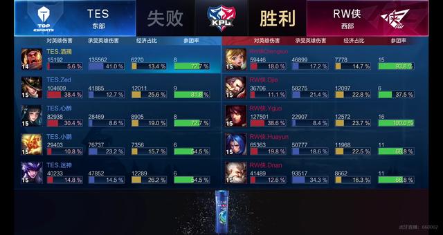 个年龄段的 个年龄段的